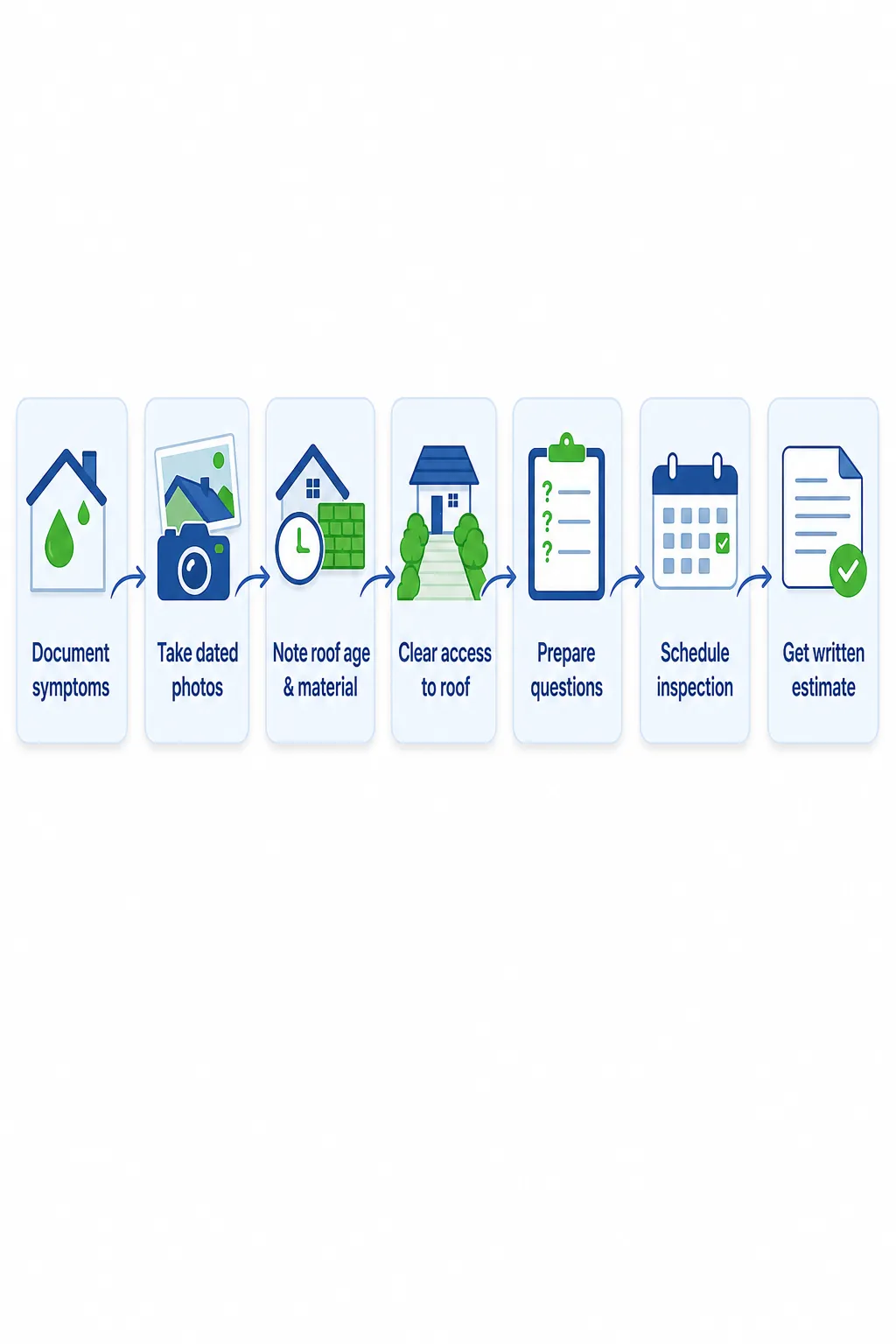 A 7-step preparation checklist to speed up your contractor visit and get a fair estimate.